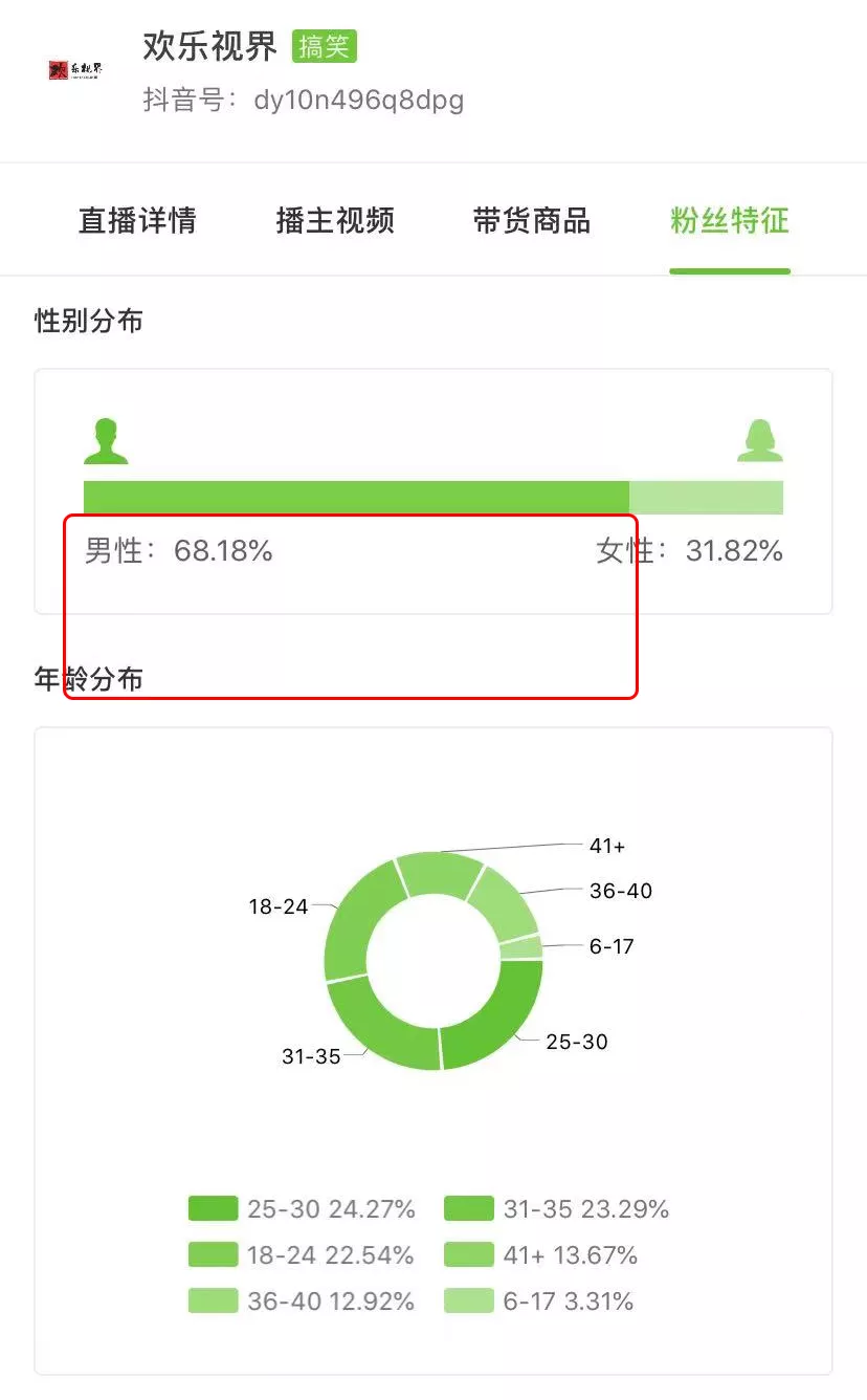 90天闷声抖音涨粉超千万，这些广电卫视号正“跨屏”出圈