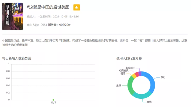 1天播放量超5.9亿，十一黄金周的抖音“流量密码”是什么？