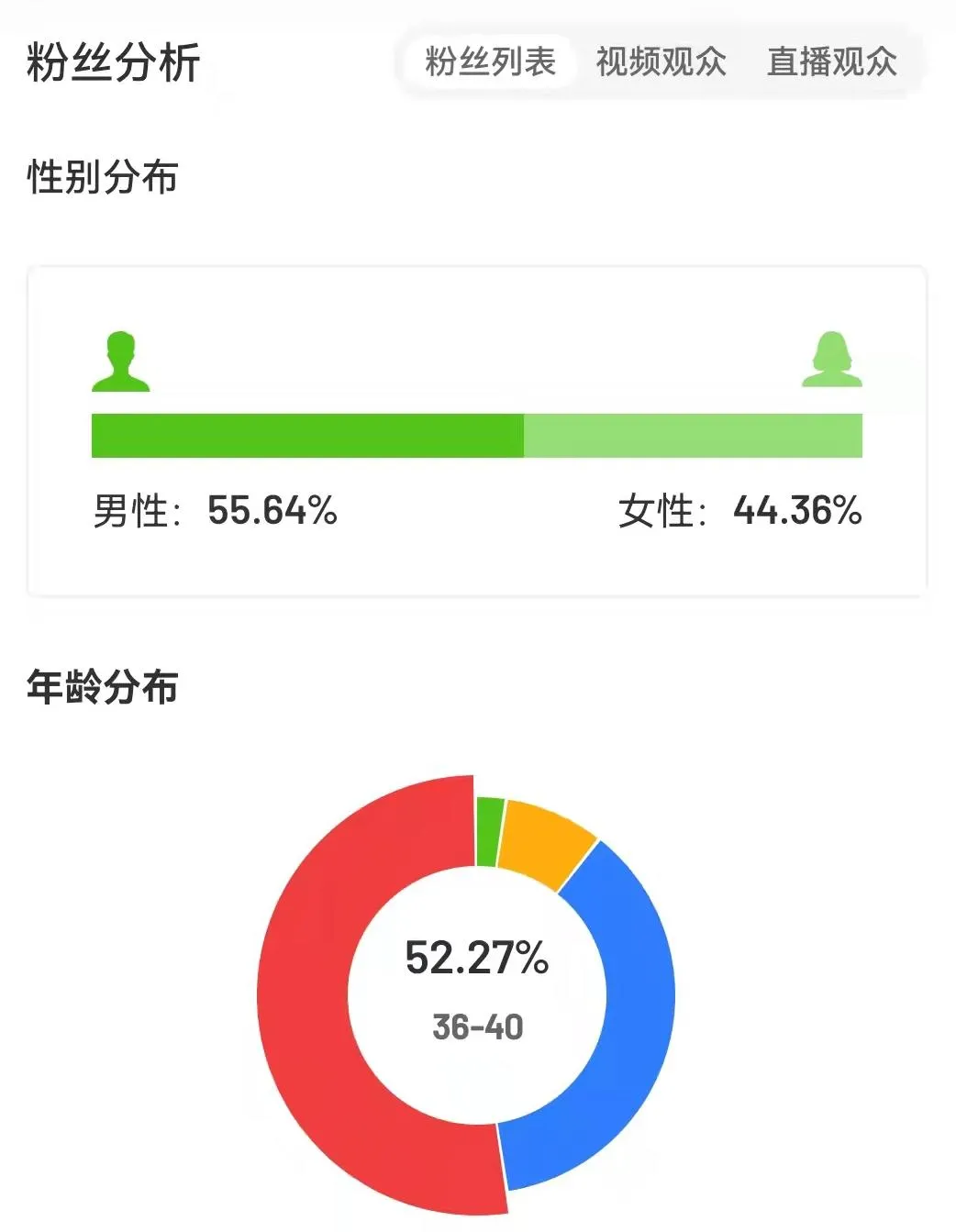 抖音涨粉案例分析：生活号虎妈和子成1天涨粉72.6w，想象力教育成吸粉利器！