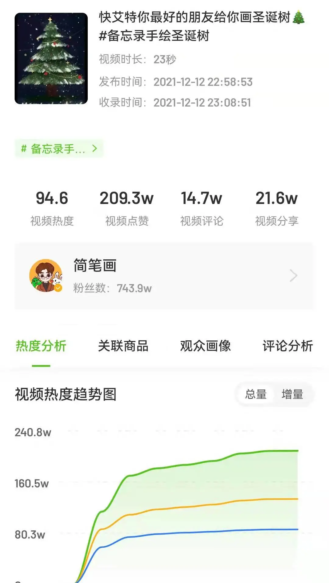 抖音播放量高达54.2亿，最近大热的圣诞节题材建议这么拍