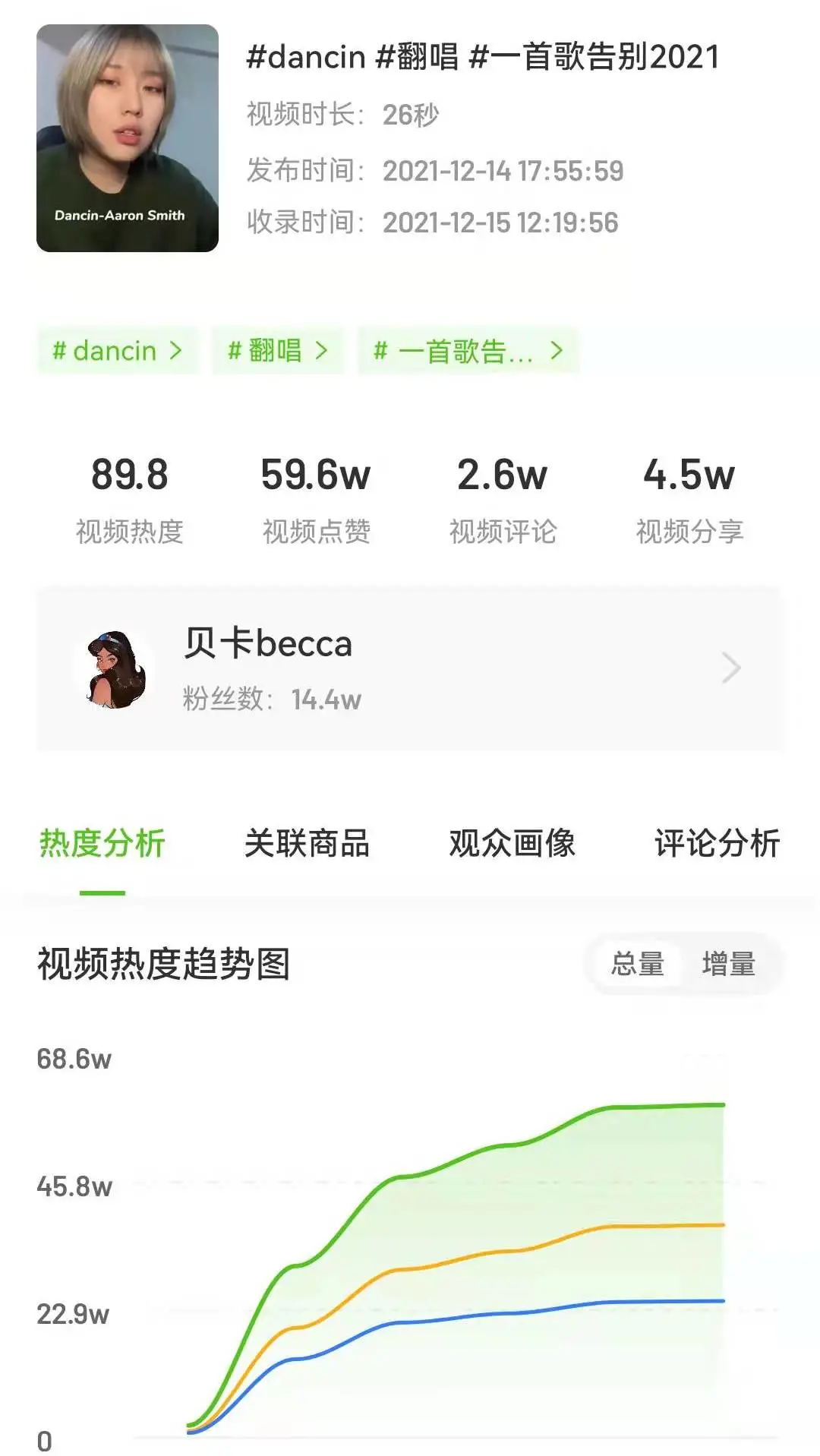 抖音播放量高达54.2亿，最近大热的圣诞节题材建议这么拍