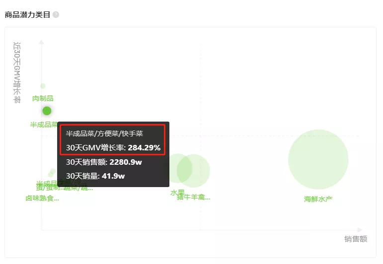 4天热销16.4w单，春节需求带火了哪些抖音商品爆款？