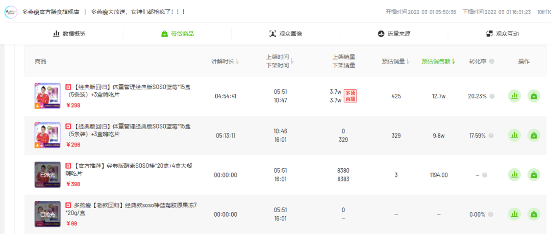 2月短视频电商与品牌营销趋势：农资绿植增长，春季减肥需求激增