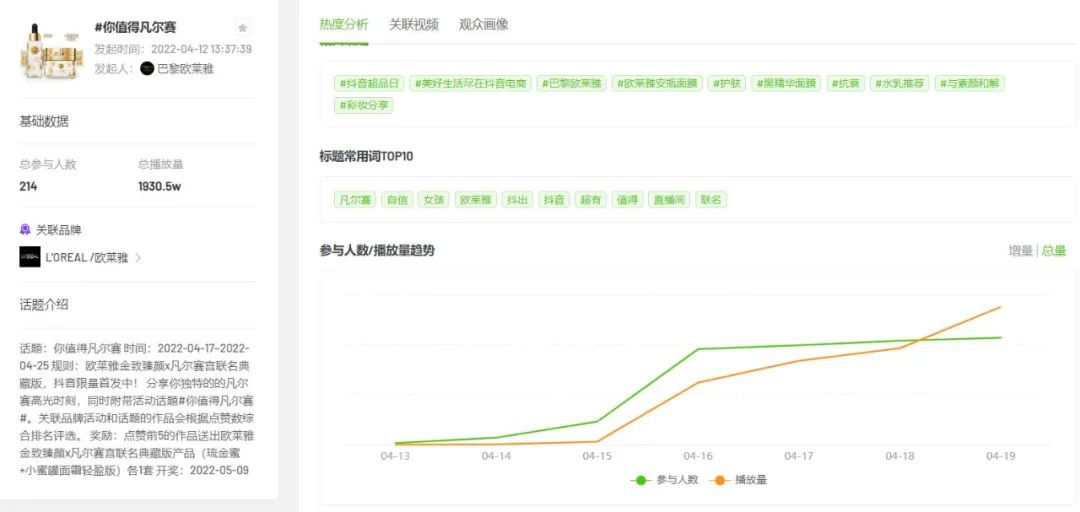 4月中旬抖音品牌营销案例分析：芙丝VOSS、欧莱雅