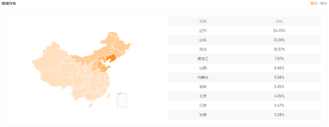 一场羽绒服直播GMV狂涨430%，反季热销的秘诀原来是这个？