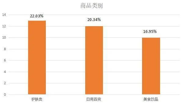 王者归来，辛巴回归直播带货超12.5亿，再创快手记录！