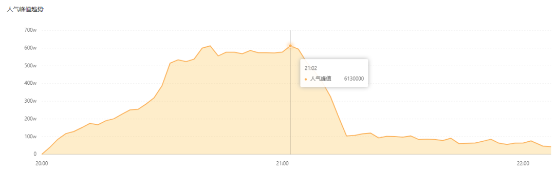 周杰伦快手直播首秀！6800万老铁在线看魔术忆青春！