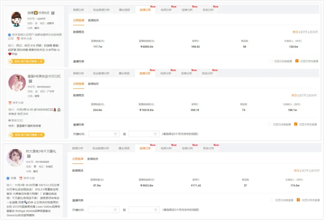 粉丝突破7000万，直播带货破18.8亿！辛巴再创快手带货记录！