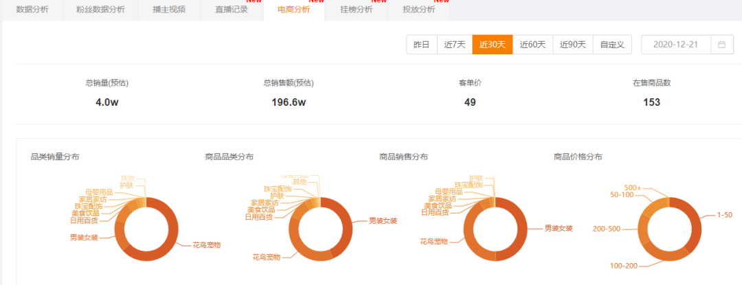 萌宠受众超5.3亿！快手宠物号究竟怎么玩？