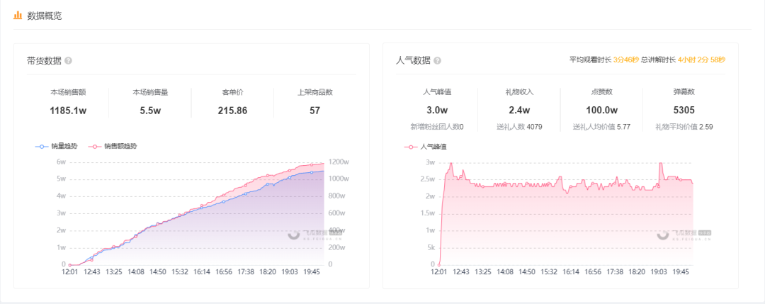 入局直播带货的珠宝品牌这么多，谁才是赢家？