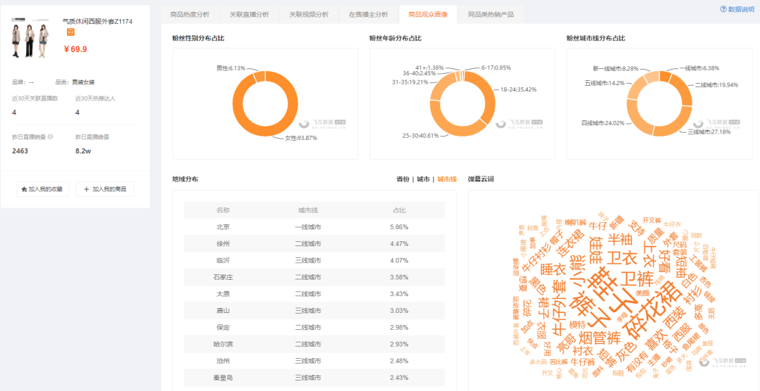 4天销售额超480万登顶热门商品榜！2021年快手第一波爆单新趋势是什么？