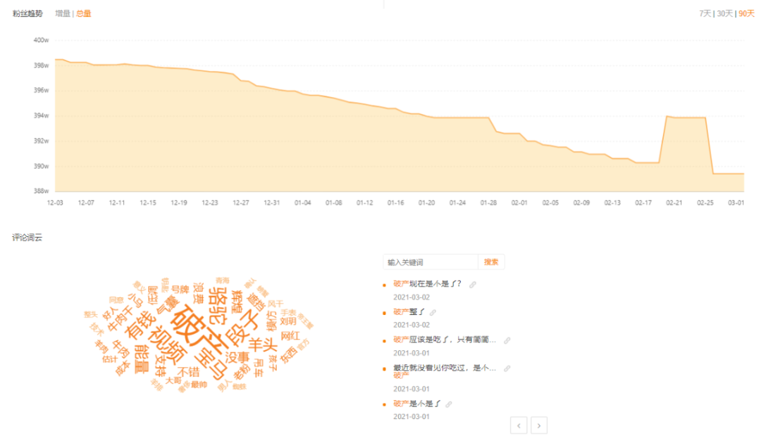 快手短视频 | 禁令后曾经的“大胃王”们都怎么样了？