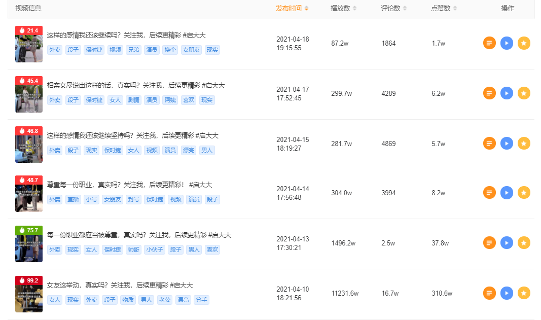 1.1亿超高播放量！同样的套路屡试不爽，剧情类爆款视频如何打造？