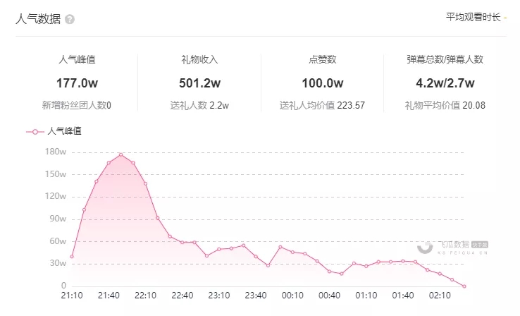 殷世航被封23万天，这场“订婚”下的卖货狂欢为低俗炒作拉了警示！