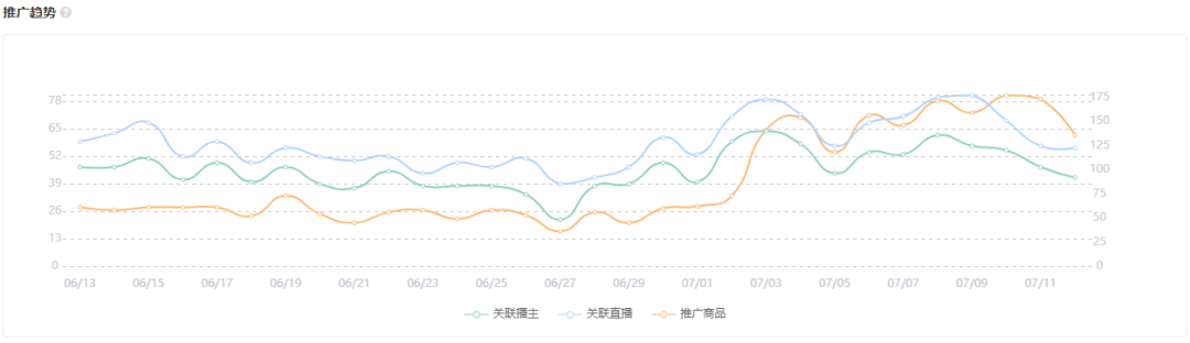 创始于1972年的服装品牌一周销售额破500万！在快手实现直播电商大爆发靠的是？