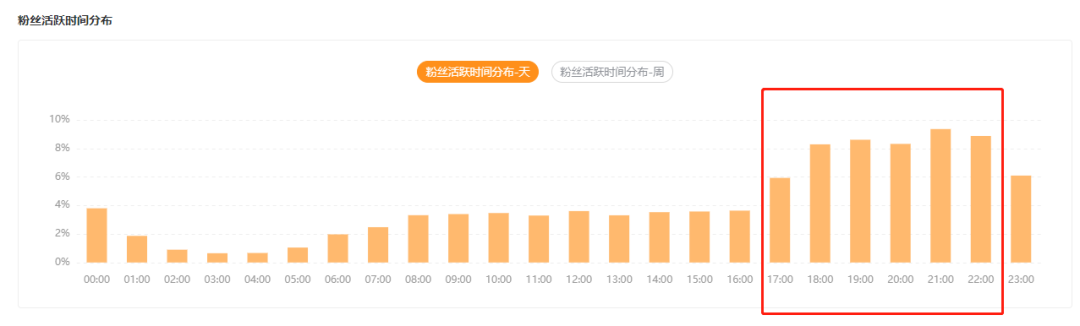 又一个美食账号火了！3个月涨粉200万，快手乡土账号有何魔力？