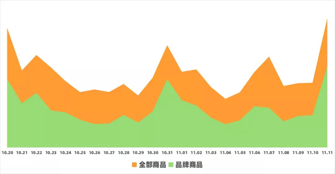 快手116战报：美妆护肤登顶最热卖品类，健康消费开辟电商新赛道！