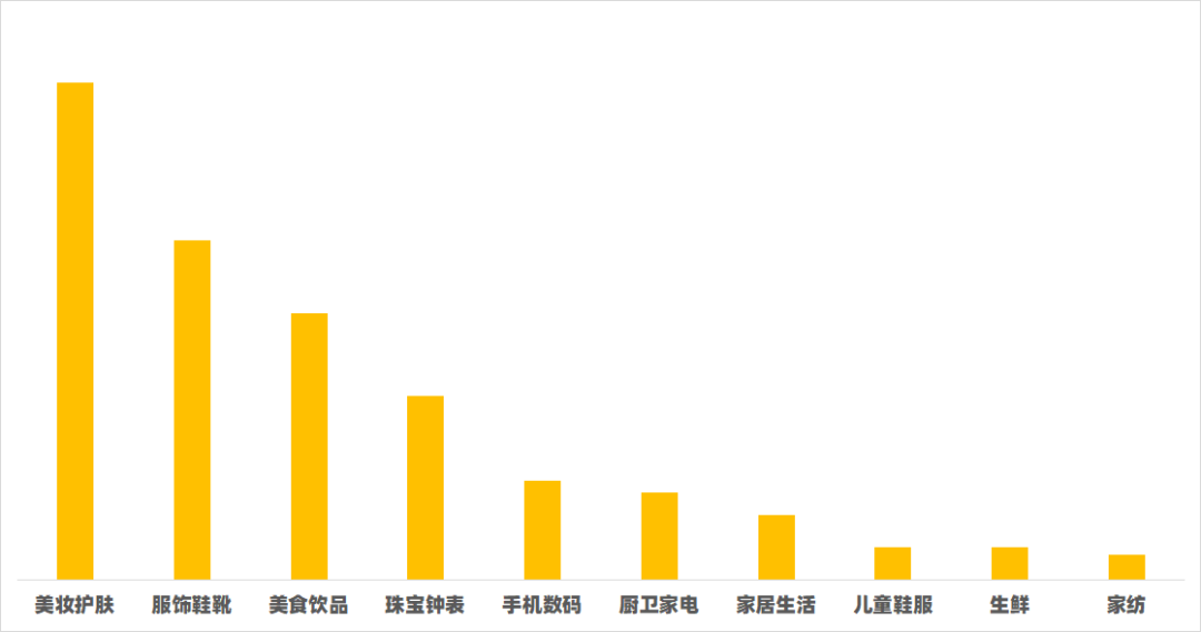 快手116战报：美妆护肤登顶最热卖品类，健康消费开辟电商新赛道！