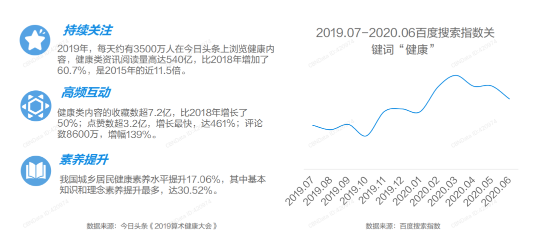 快手116战报：美妆护肤登顶最热卖品类，健康消费开辟电商新赛道！