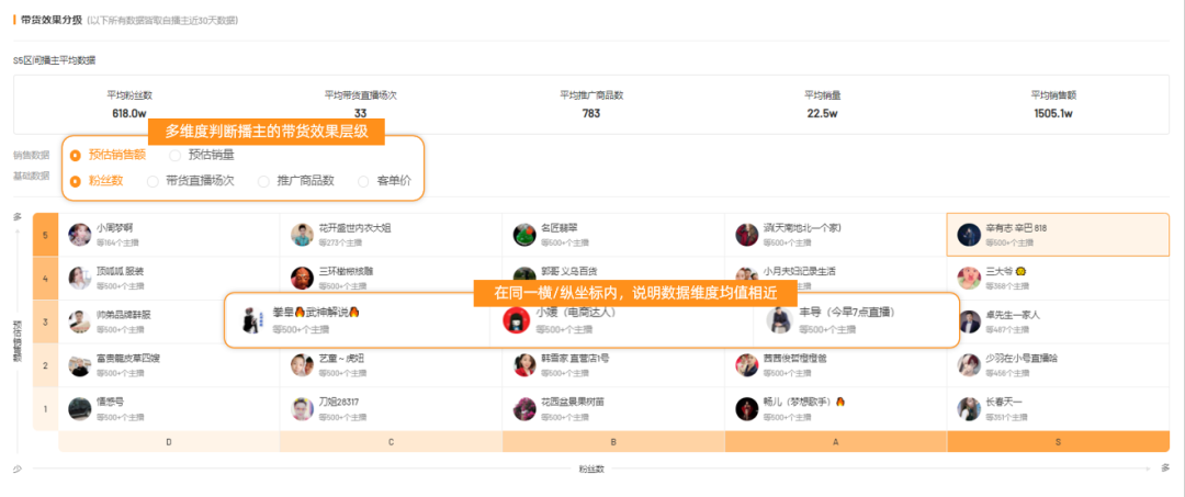 新号GMV涨幅超592.5%，如何借助「带货播主罗盘」发现潜力黑马播主？