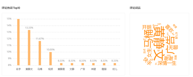 播放量接连破1000w，这个腰部账号已找对爆款突破口？