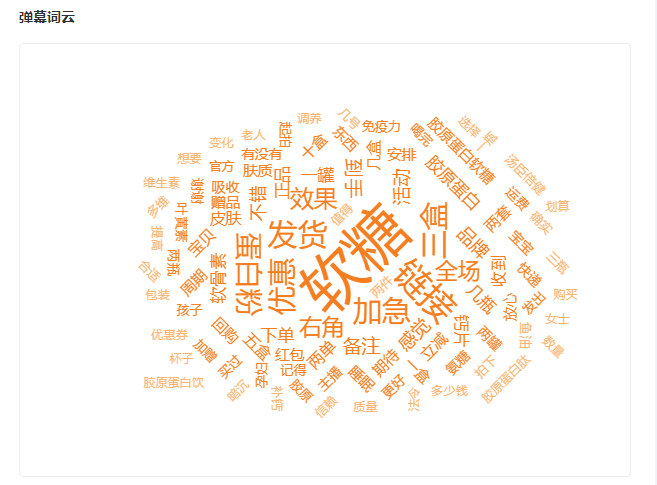 三个月GMV近6000w，保健品行业最近爆单趋势是什么？