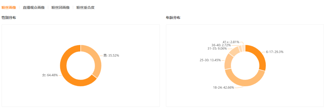 单条视频播放量破8000w，硬核做饭原来如此上头