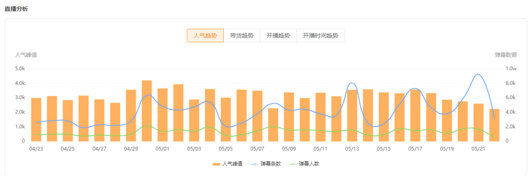 单条视频播放量破8000w，硬核做饭原来如此上头