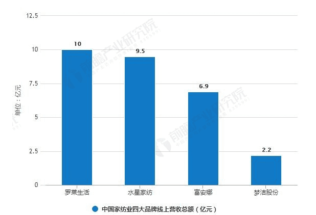 三个月GMV6000w+，中小家纺品牌如何抓住爆单风向？