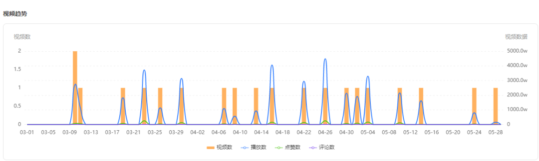 新号起步狂揽近200万粉，“老年”账号也能成为推广黑马！