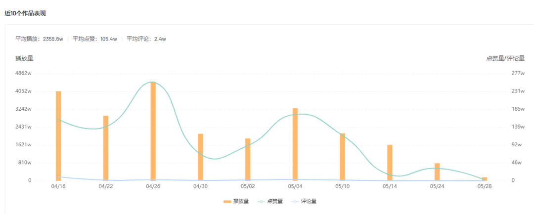 新号起步狂揽近200万粉，“老年”账号也能成为推广黑马！