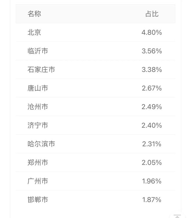 成龙首秀超500万人观看，为快手娱乐产业带来内容生产新模式