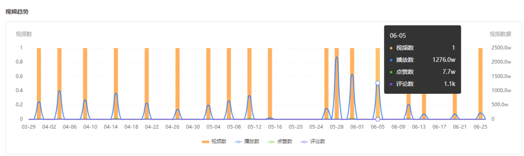 商单视频播放超2000万！农院改造为何屡被催更？