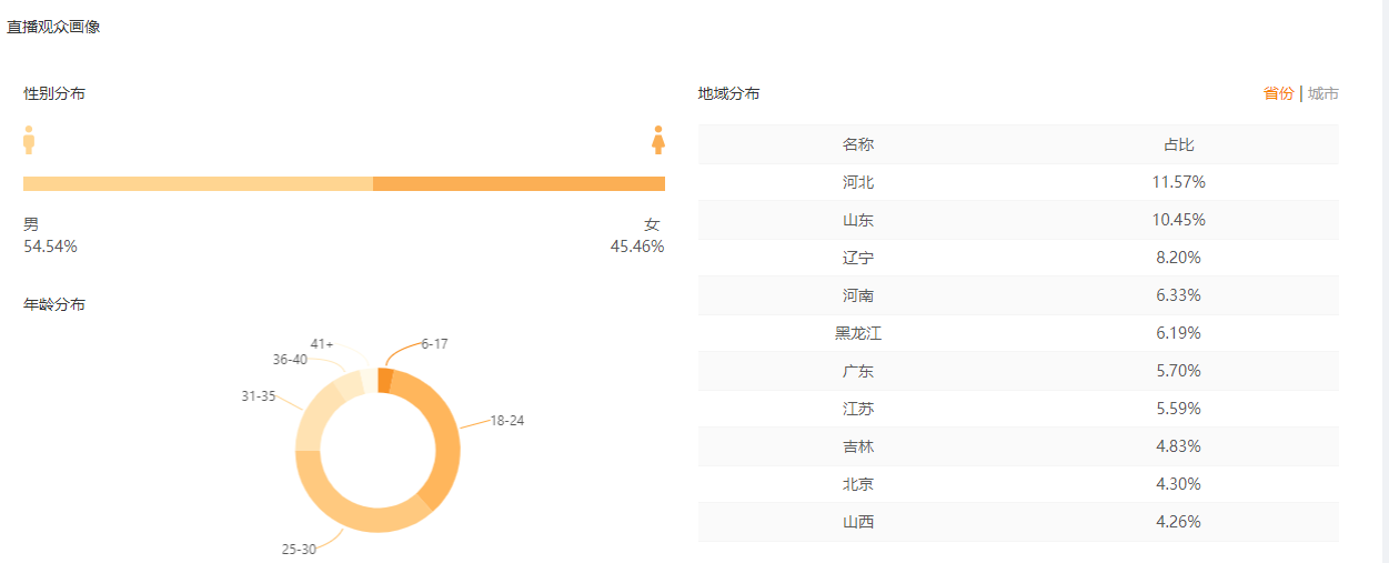 快手直播卖货秘籍，如何提升销量？