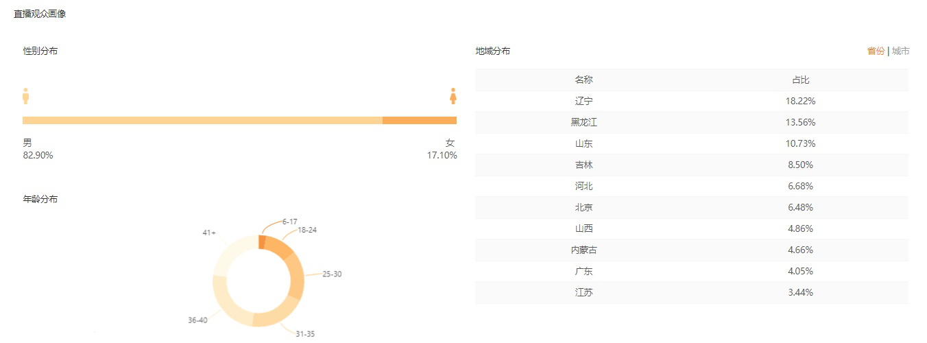 快手直播带货怎么做？新手如何快速入手进行直播带货？