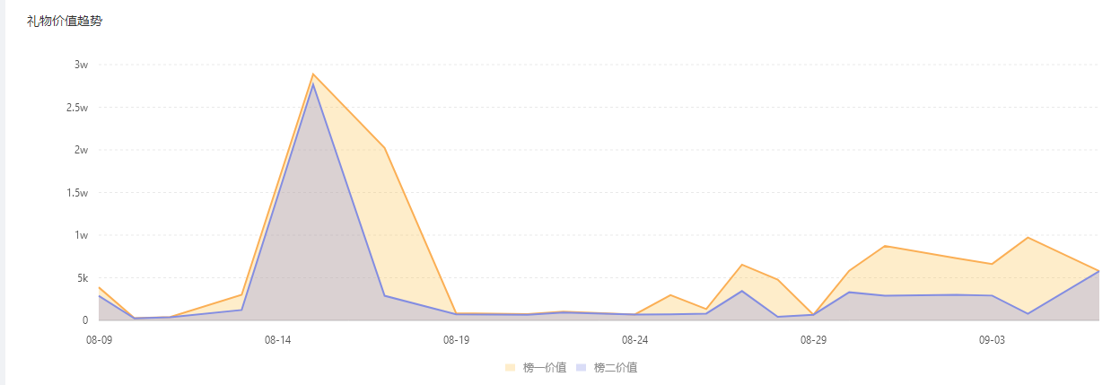 直播带货的新赛点开启，快手的中小玩家怎么给自己每年省下20万成本？