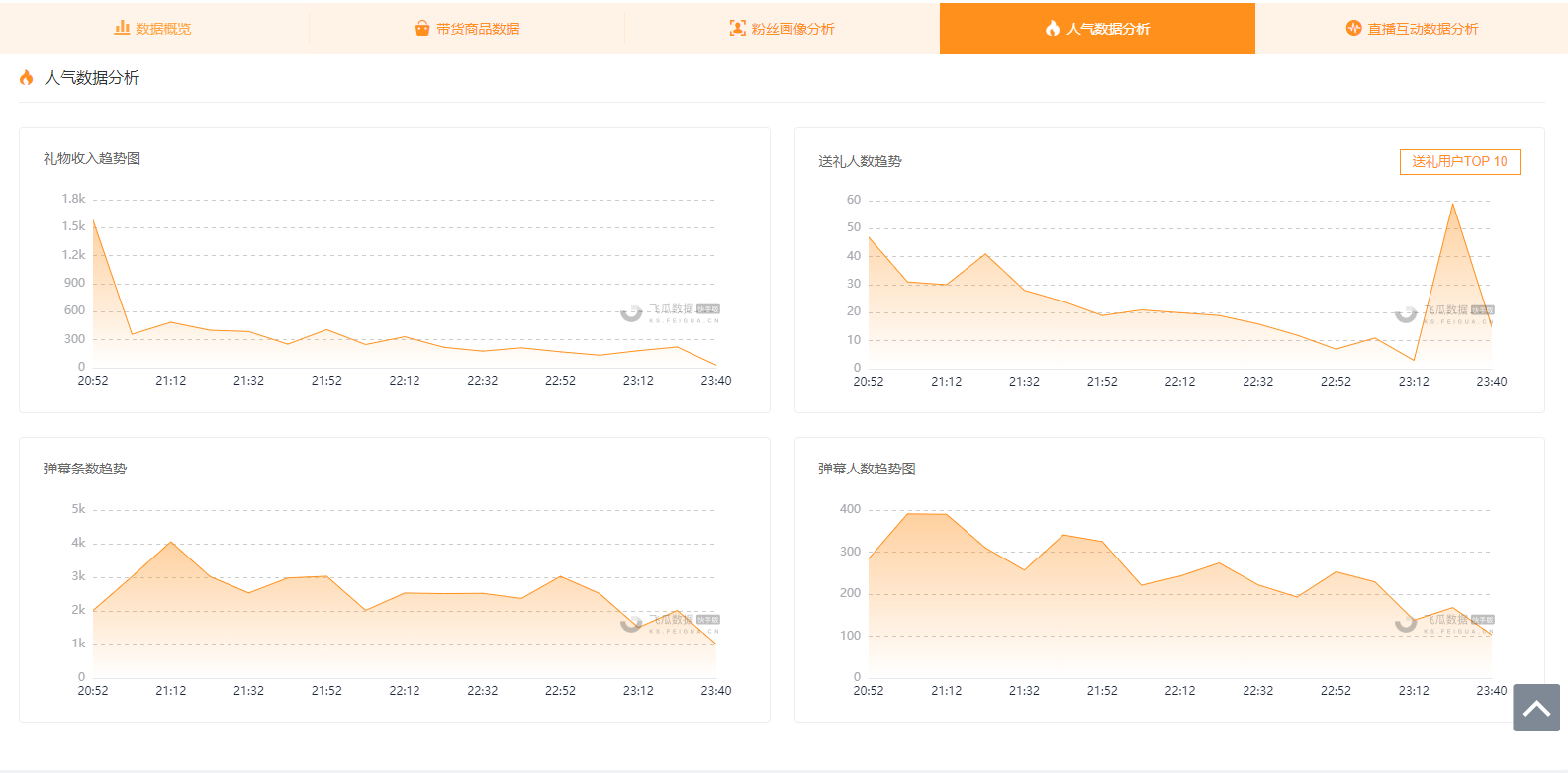 快手直播间如何快速提升人气？点进来你就了解！