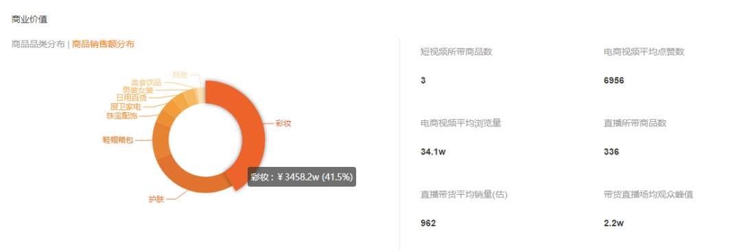 榜单丨2020.07.06-07.12 快手直播带货达人排行榜重磅发布！