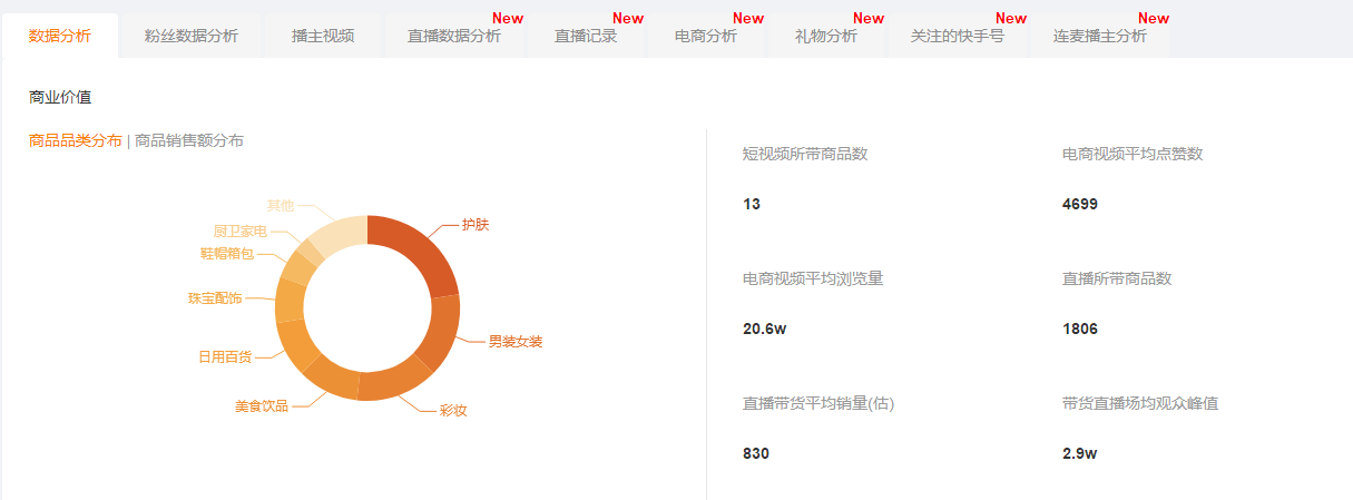 榜单丨2020.07.20-07.26快手直播带货达人排行榜重磅发布！