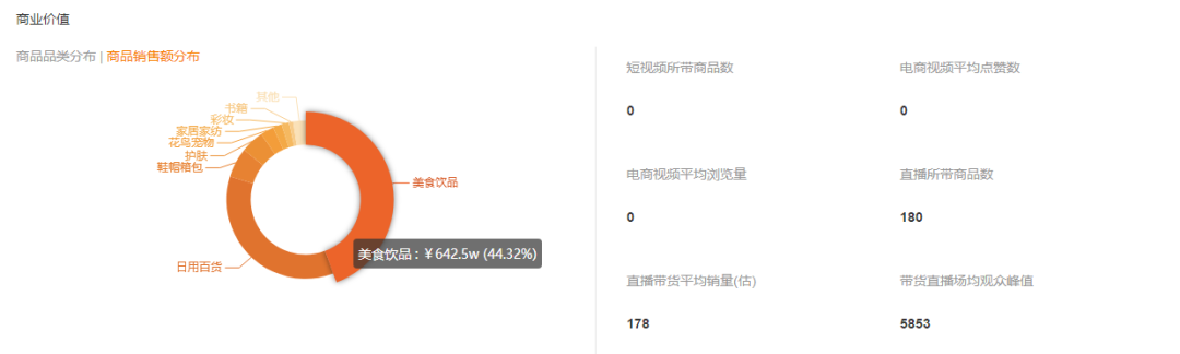 榜单丨2020.08.17-08.23快手直播带货达人排行榜重磅发布！