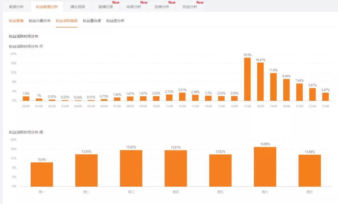 快手一周行业排行榜：短视频创作者的数据好帮手！