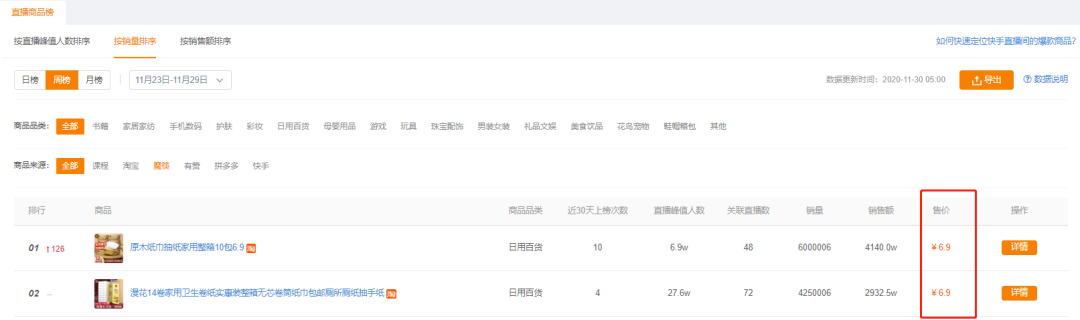 榜单丨2020.11.23 - 11.29 快手直播商品排行榜重磅发布！