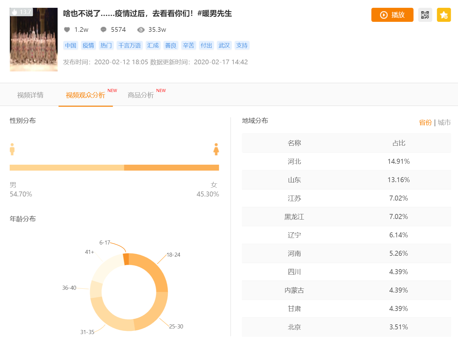 快手短视频排名算法解析