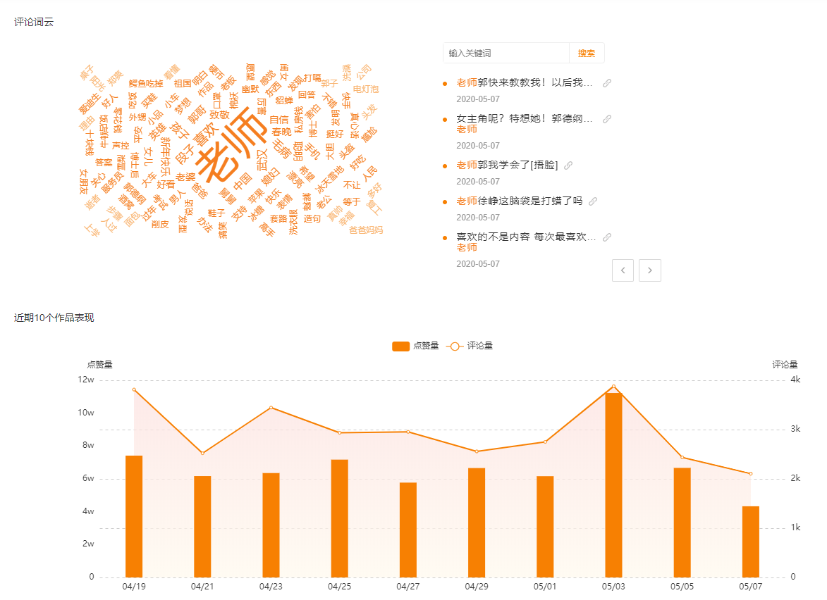 快手短视频运营优化如何做好数据分析？