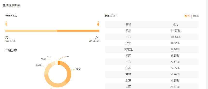 快手短视频和直播运营过程中常见的6大问题