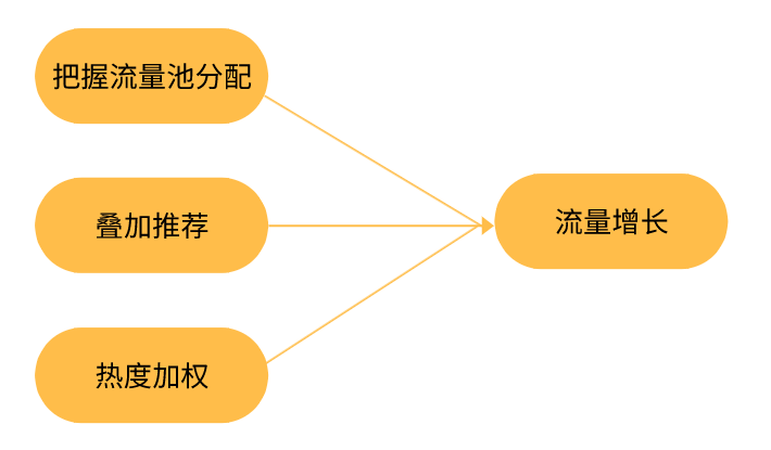 快手短视频的流量及视频推荐算法解析，助你轻松上热门！