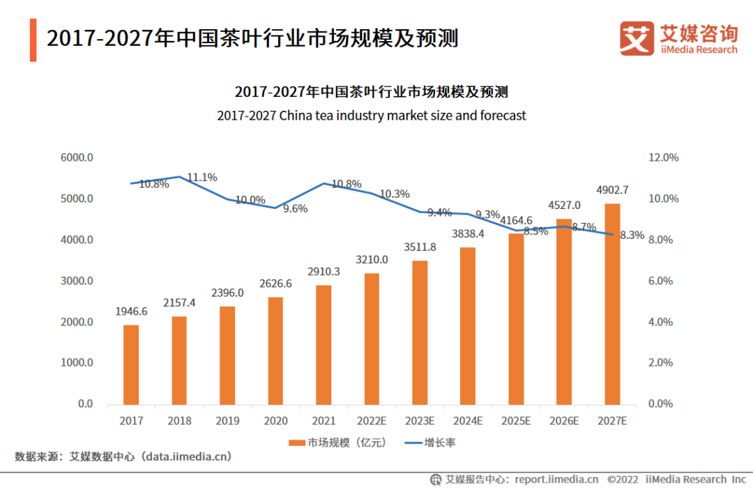 单月GMV大涨1308%，这个茶饮品牌是如何突围的？