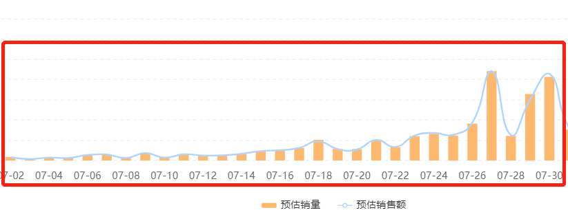 单场GMV屡破七位数，飞科在快手自播抢占消费新浪潮