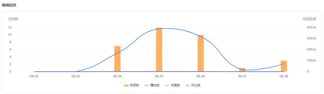 单周GMV接连破千万，多个带货黑马点燃“野性消费”