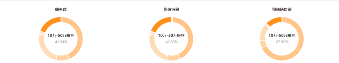 15天热销2000万+，中秋热点下品牌如何打造爆款？